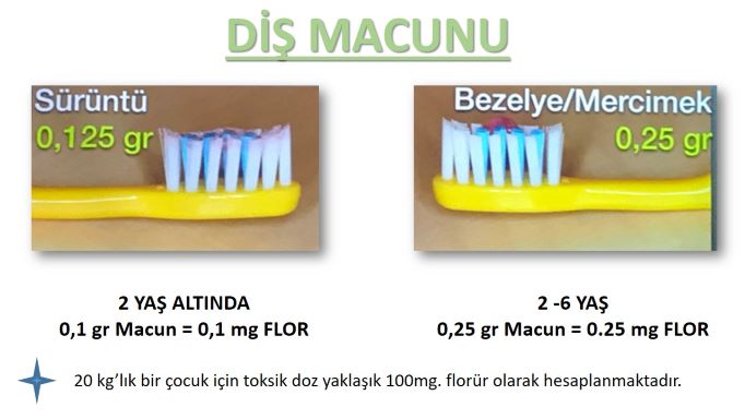 evde flor uygulaması