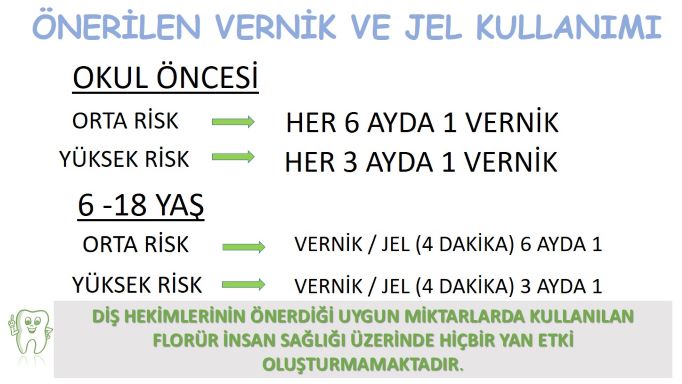 çocuklarda ve yetişkinlerde flor uygulaması