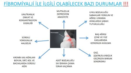 fibromiyalji nerelere vurur ?