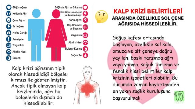 sol çenesinde ağrı hisseden hasta
