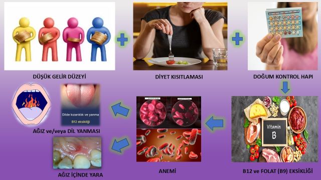 b12 eksikliğine bağlı oluşan anemi
