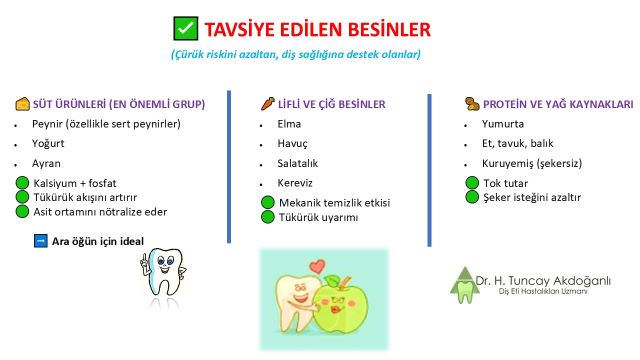 Çocuklarda diş sağlığı için tavsiye edilen süt ürünleri, lifli besinler ve protein kaynakları